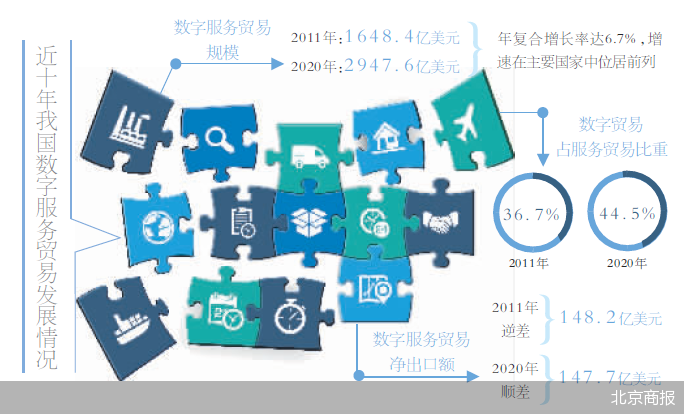 北京商报