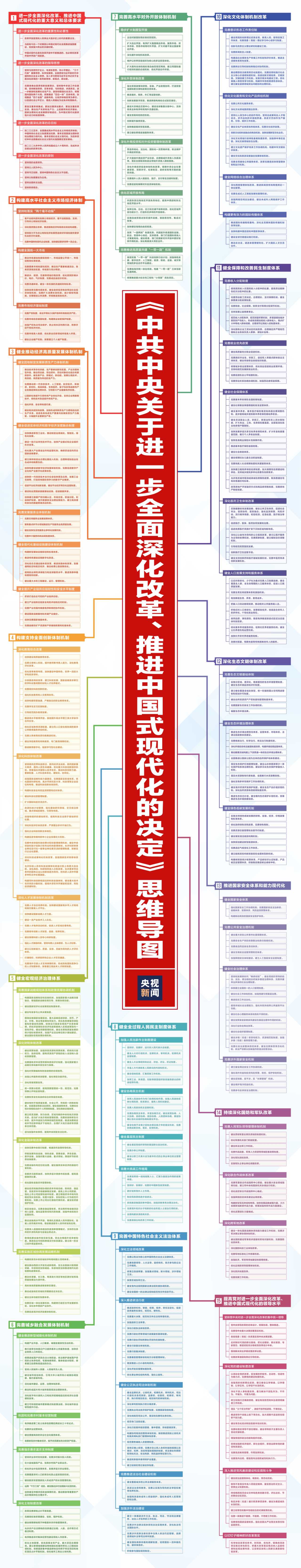 一张思维导图带你了解二十届三中全会《决定》相关图片